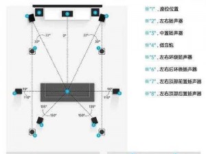 私人家庭影院的最新配置要求：极致视听盛宴的打造指南