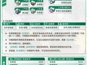 崩坏星穹铁道遗器培养强化攻略：提升角色战力，掌握遗器强化机制与技巧