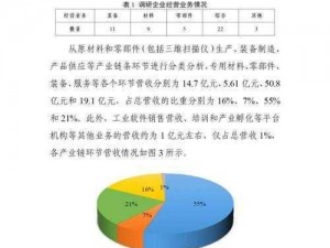 网调可以执行的任务：提供专业的市场调研和数据分析服务