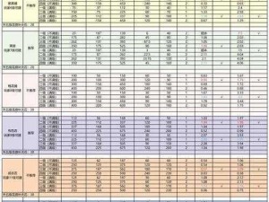 江南百景图应天府建筑收益大解析：全建筑收益排名及统计揭秘