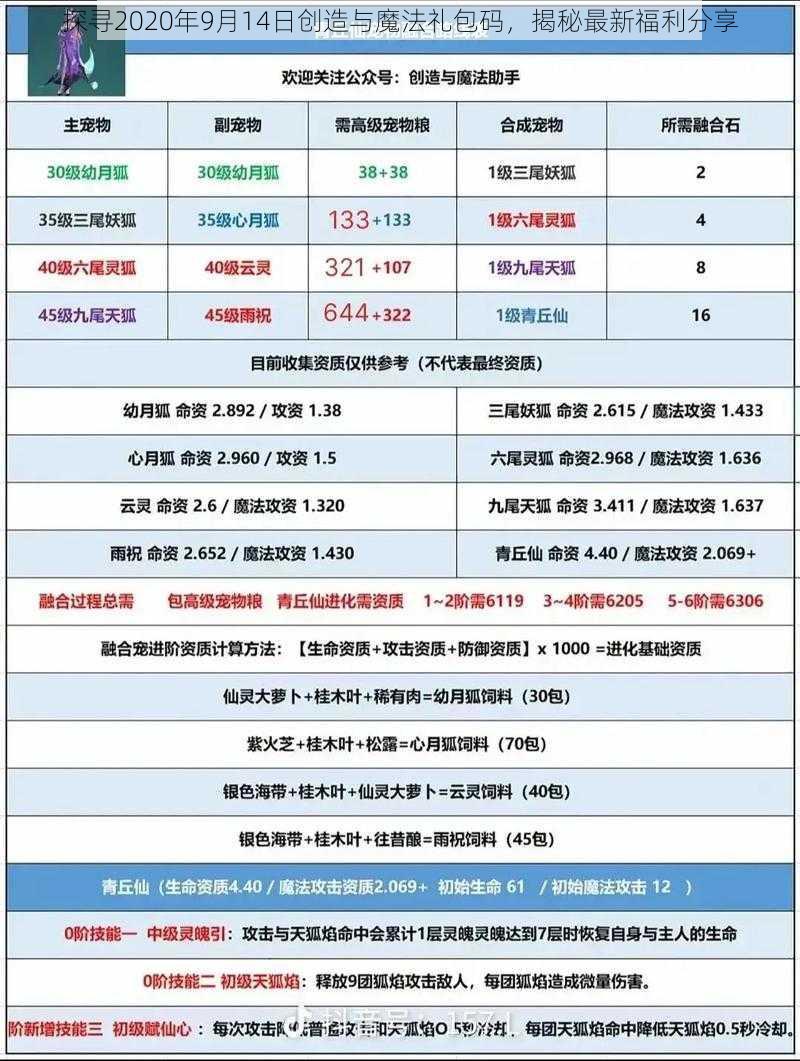 探寻2020年9月14日创造与魔法礼包码，揭秘最新福利分享