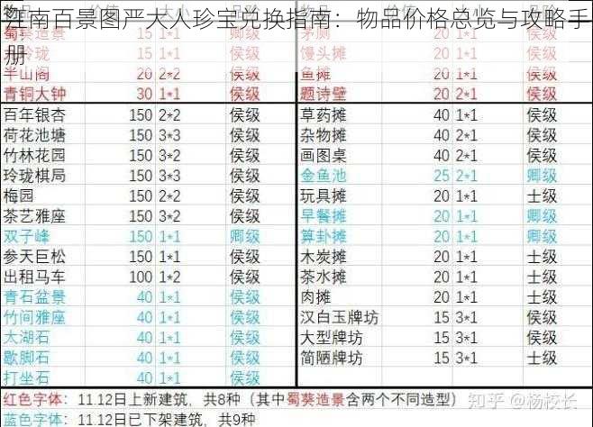 江南百景图严大人珍宝兑换指南：物品价格总览与攻略手册