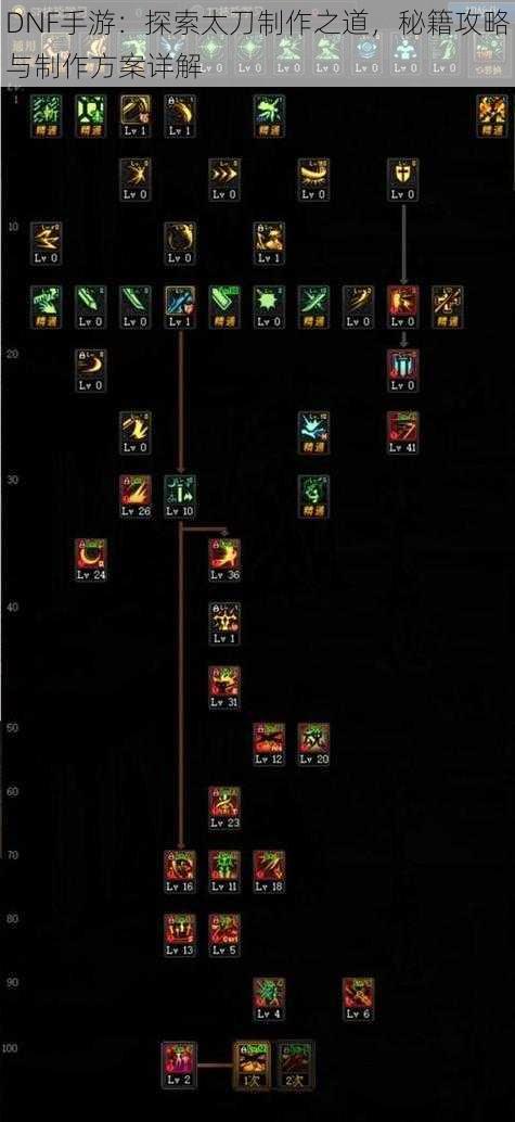 DNF手游：探索太刀制作之道，秘籍攻略与制作方案详解