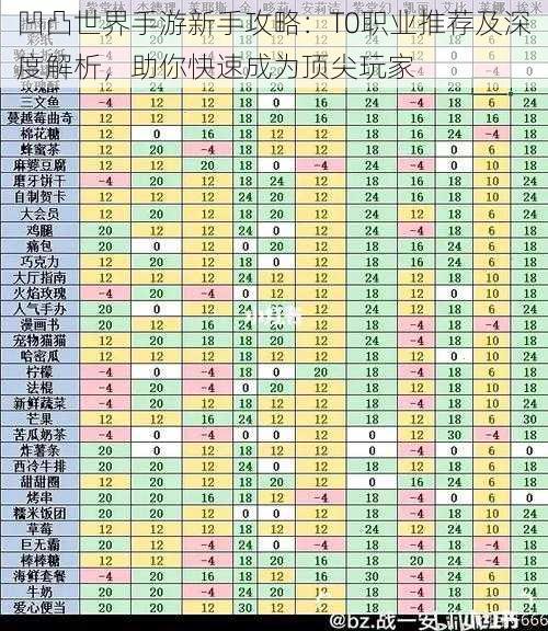 凹凸世界手游新手攻略：T0职业推荐及深度解析，助你快速成为顶尖玩家