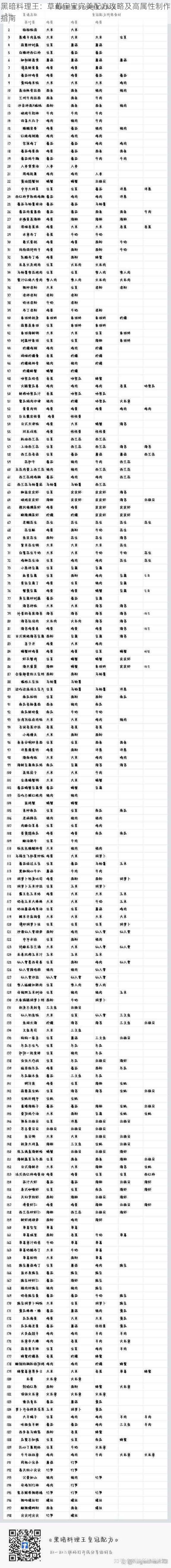 黑暗料理王：草莓宝宝完美配方攻略及高属性制作指南