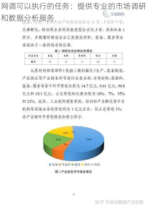 网调可以执行的任务：提供专业的市场调研和数据分析服务