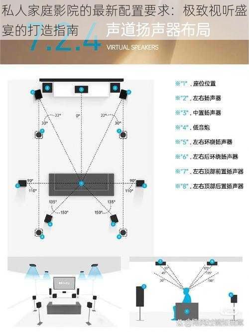 私人家庭影院的最新配置要求：极致视听盛宴的打造指南