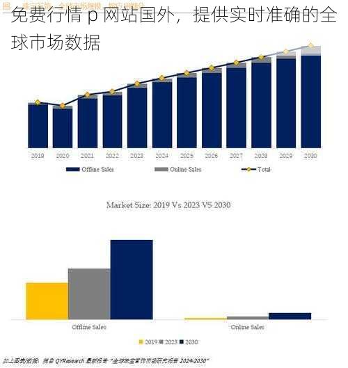 免费行情 p 网站国外，提供实时准确的全球市场数据