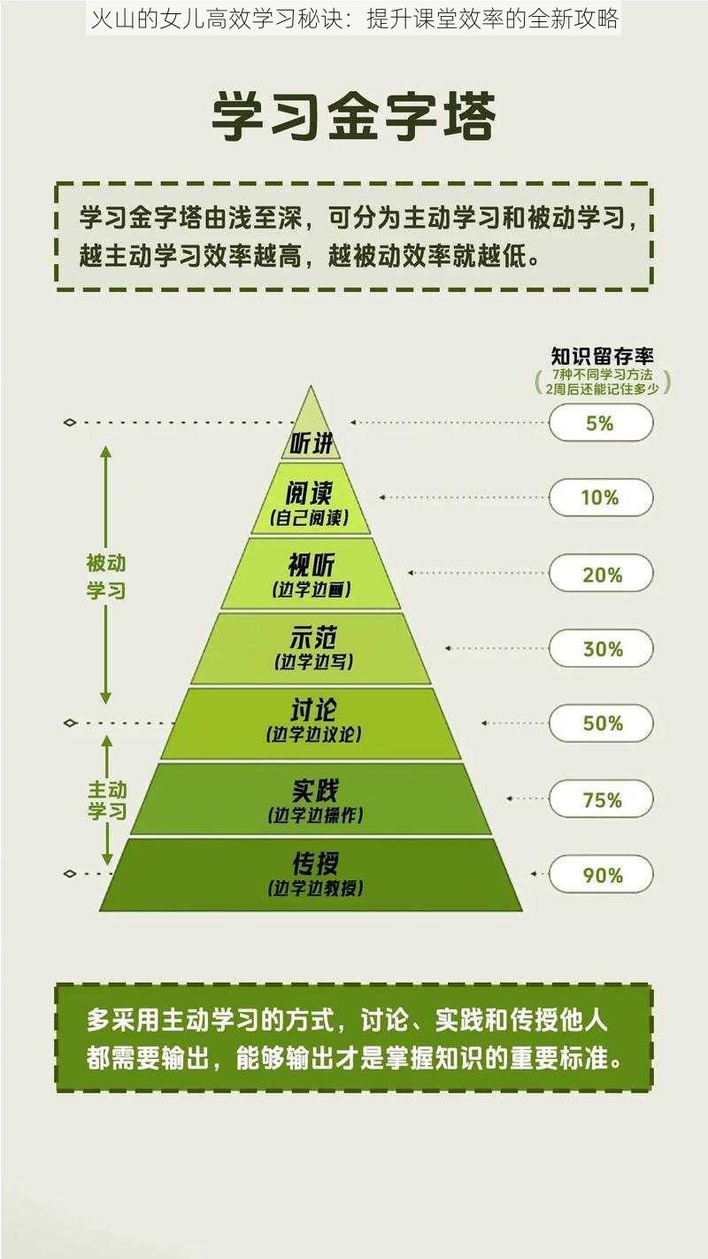 火山的女儿高效学习秘诀：提升课堂效率的全新攻略