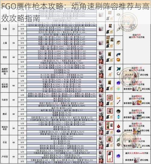 FGO赝作枪本攻略：幼角速刷阵容推荐与高效攻略指南