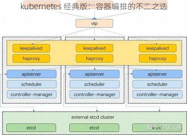 kubernetes 经典版：容器编排的不二之选