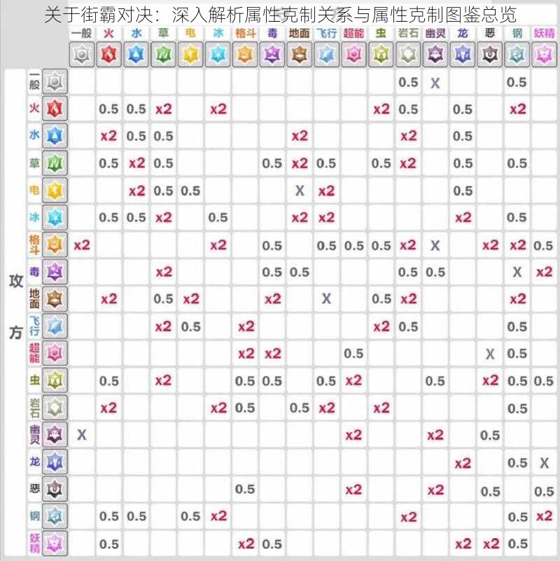 关于街霸对决：深入解析属性克制关系与属性克制图鉴总览