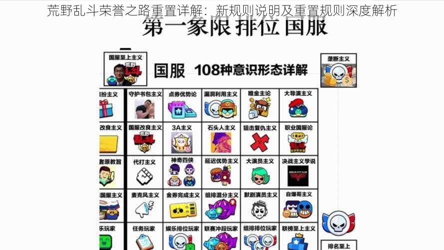 荒野乱斗荣誉之路重置详解：新规则说明及重置规则深度解析