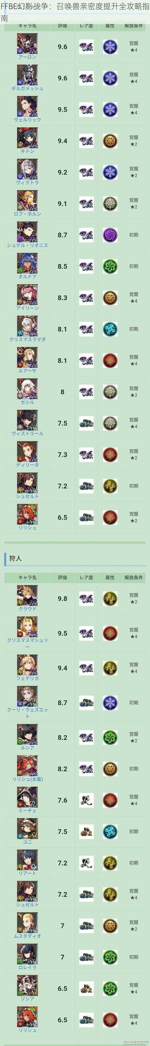 FFBE幻影战争：召唤兽亲密度提升全攻略指南