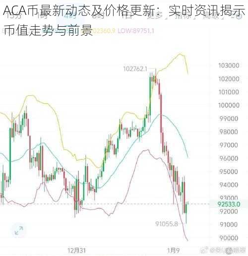 ACA币最新动态及价格更新：实时资讯揭示币值走势与前景